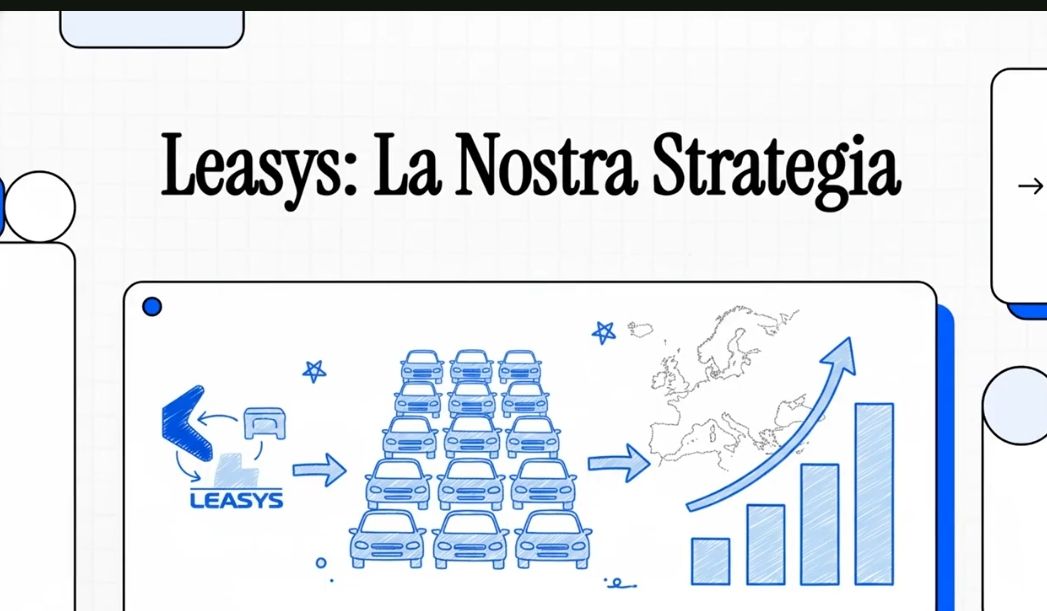 LEASYS